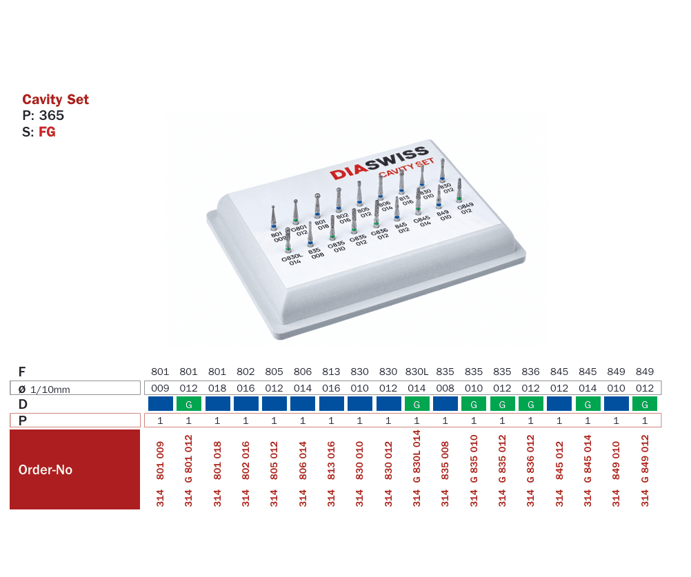 diaswiss cavity set