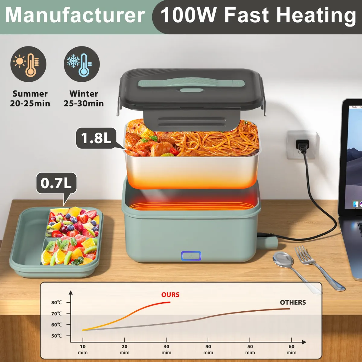 Electric Lunch Box- Multifunction Electric Lunch Box Portable Food Warmer