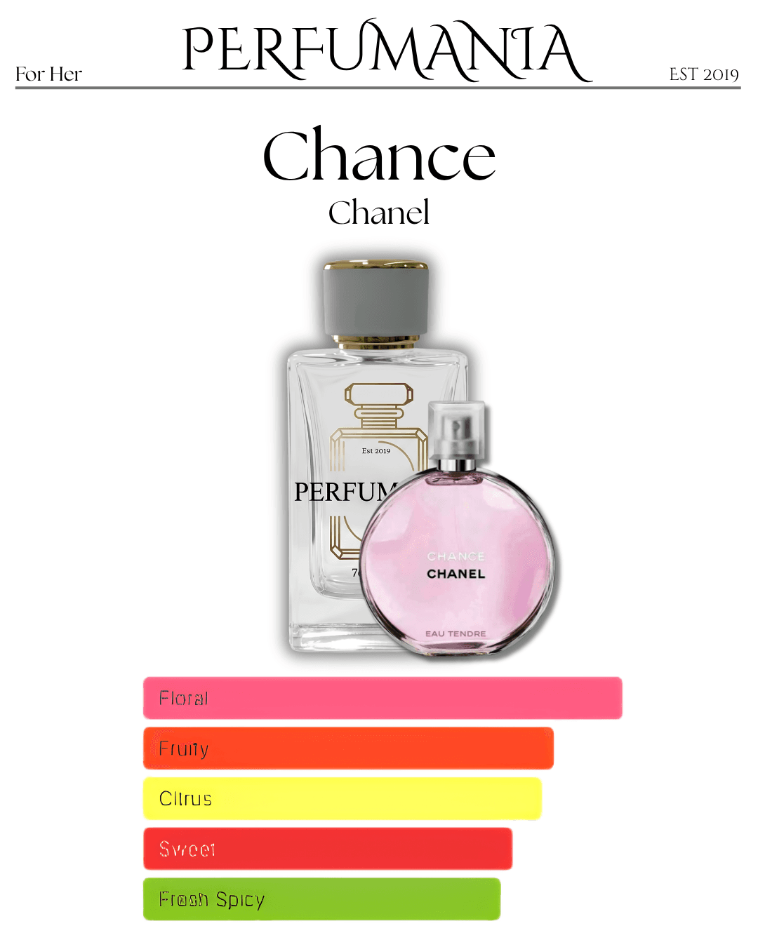 Chanel Chance