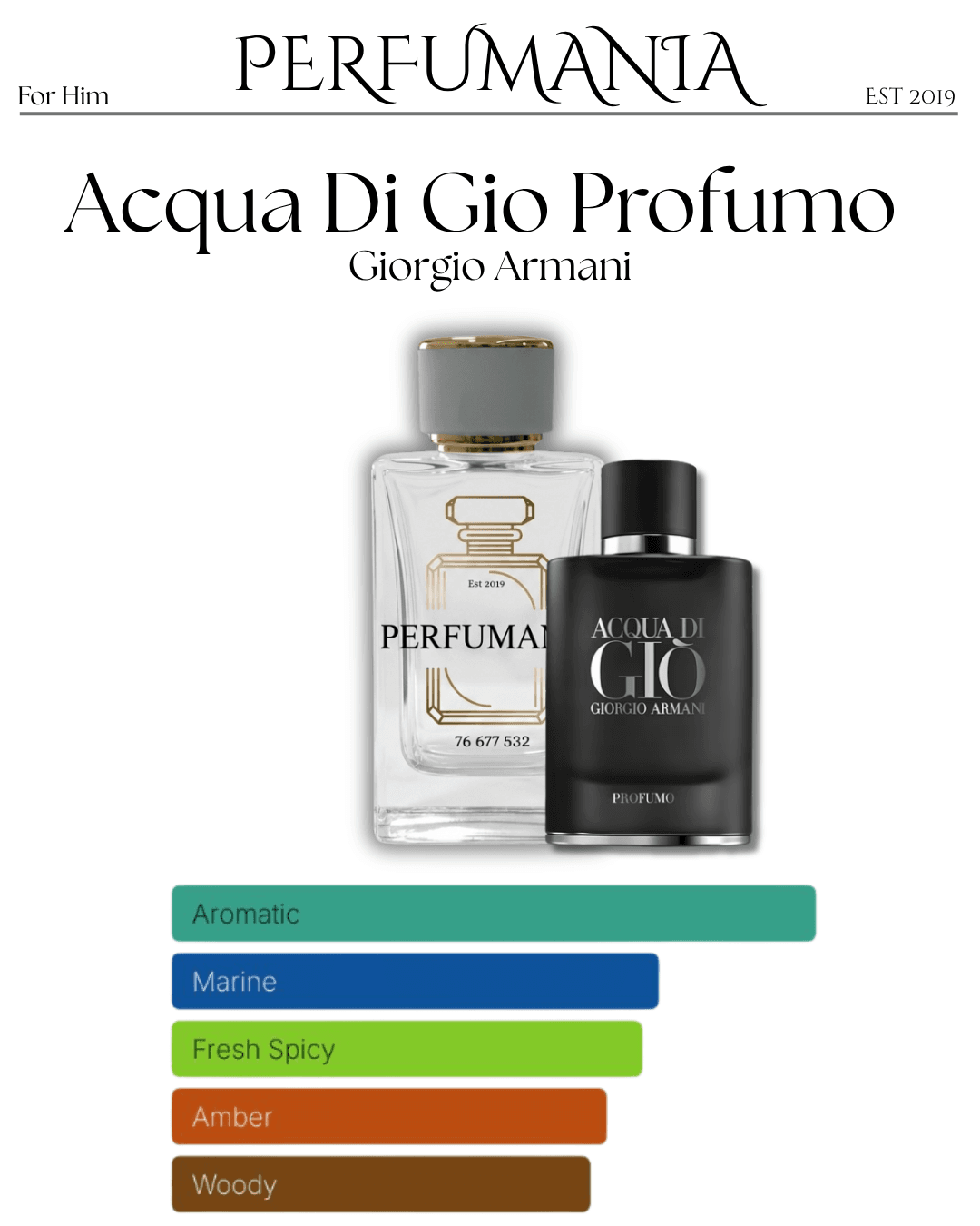 Aqua Di Geo Profumo